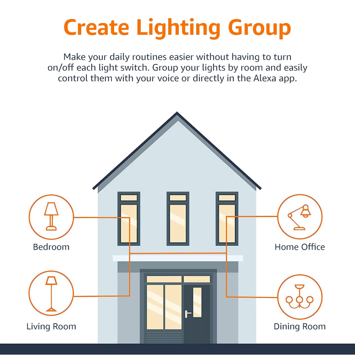Amazon Basics 4-pack smart bulbs for multi room setup