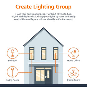 Amazon Basics 4-pack smart bulbs for multi room setup