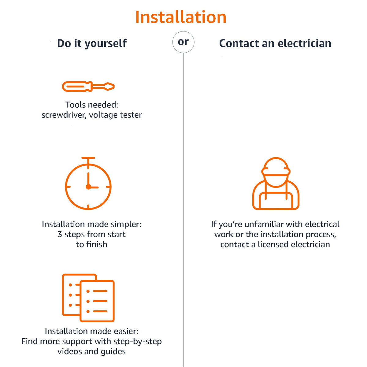 Amazon Basics smart dimmer installation image shows neutral wiring for easy setup