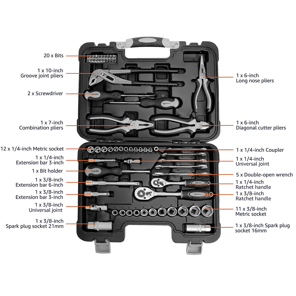 Amazon Basics toolkit tools spread demonstrating versatile options for home repairs.