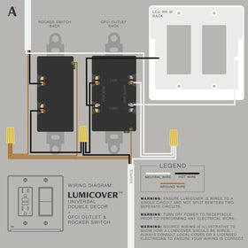 AMERELLE Lumicover wallplate meets US and Canada electrical codes