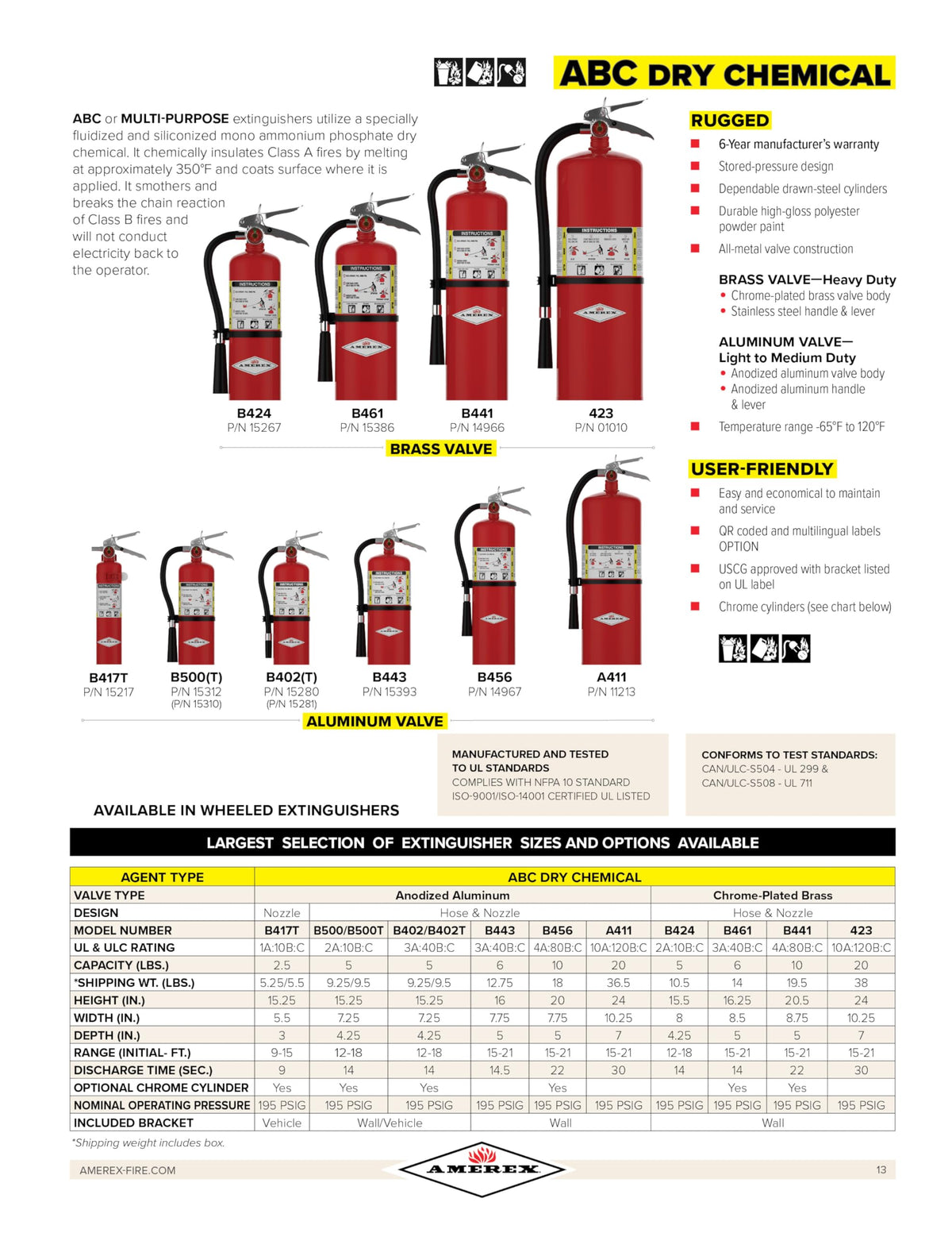 Amerex B417T clear label and instructions for proper operation.