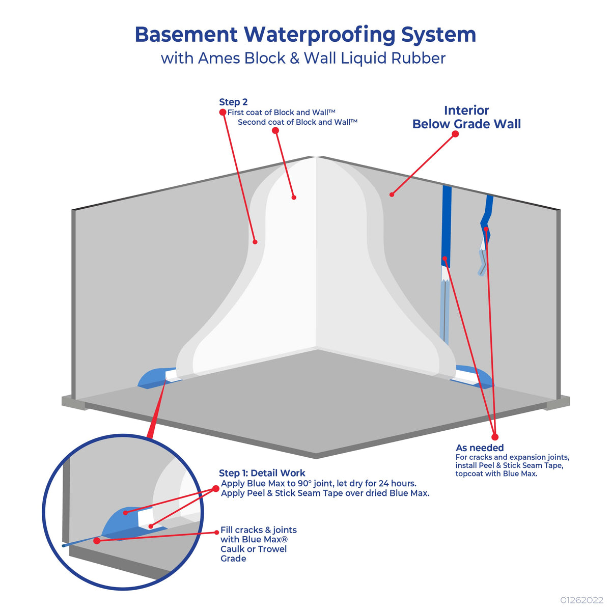 AMES elastomeric sealant forming a durable foundation waterproof membrane.