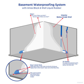 AMES elastomeric sealant forming a durable foundation waterproof membrane.