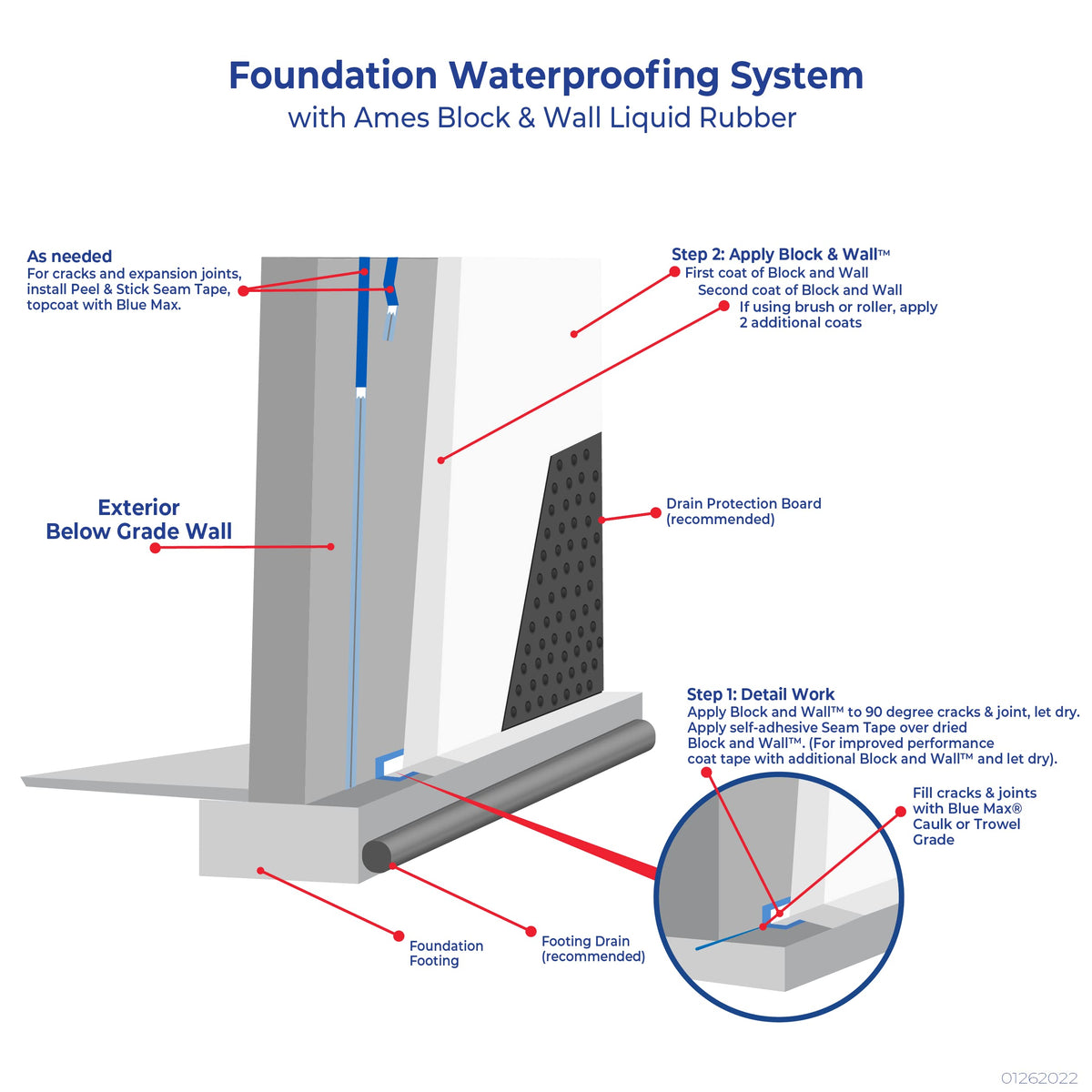 AMES white waterproofer on basement wall for moisture protection.