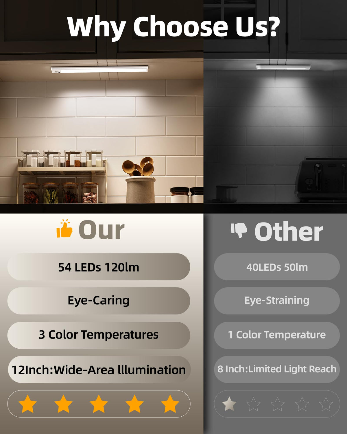 AMETHEUS rechargeable motion sensor light activates with nearby movement for hands-free use.