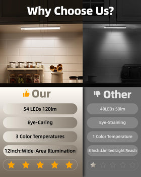AMETHEUS rechargeable motion sensor light activates with nearby movement for hands-free use.