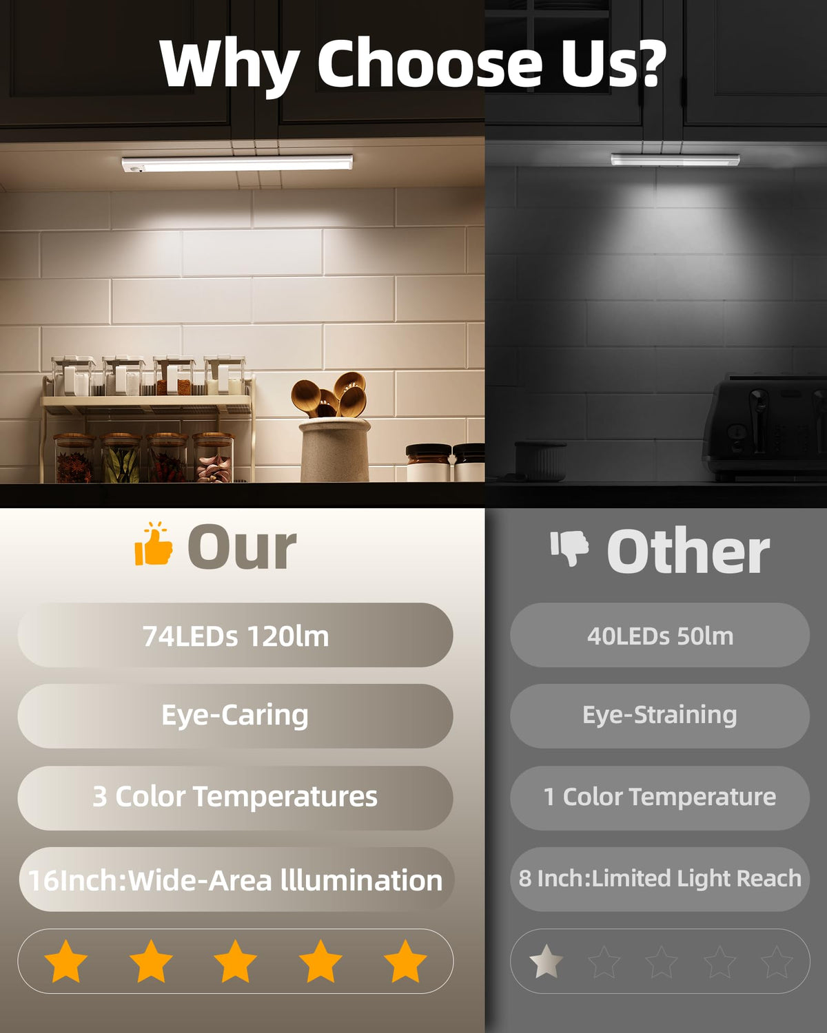 AMETHEUS rechargeable motion-sensor light activates by movement for hands-free visibility.