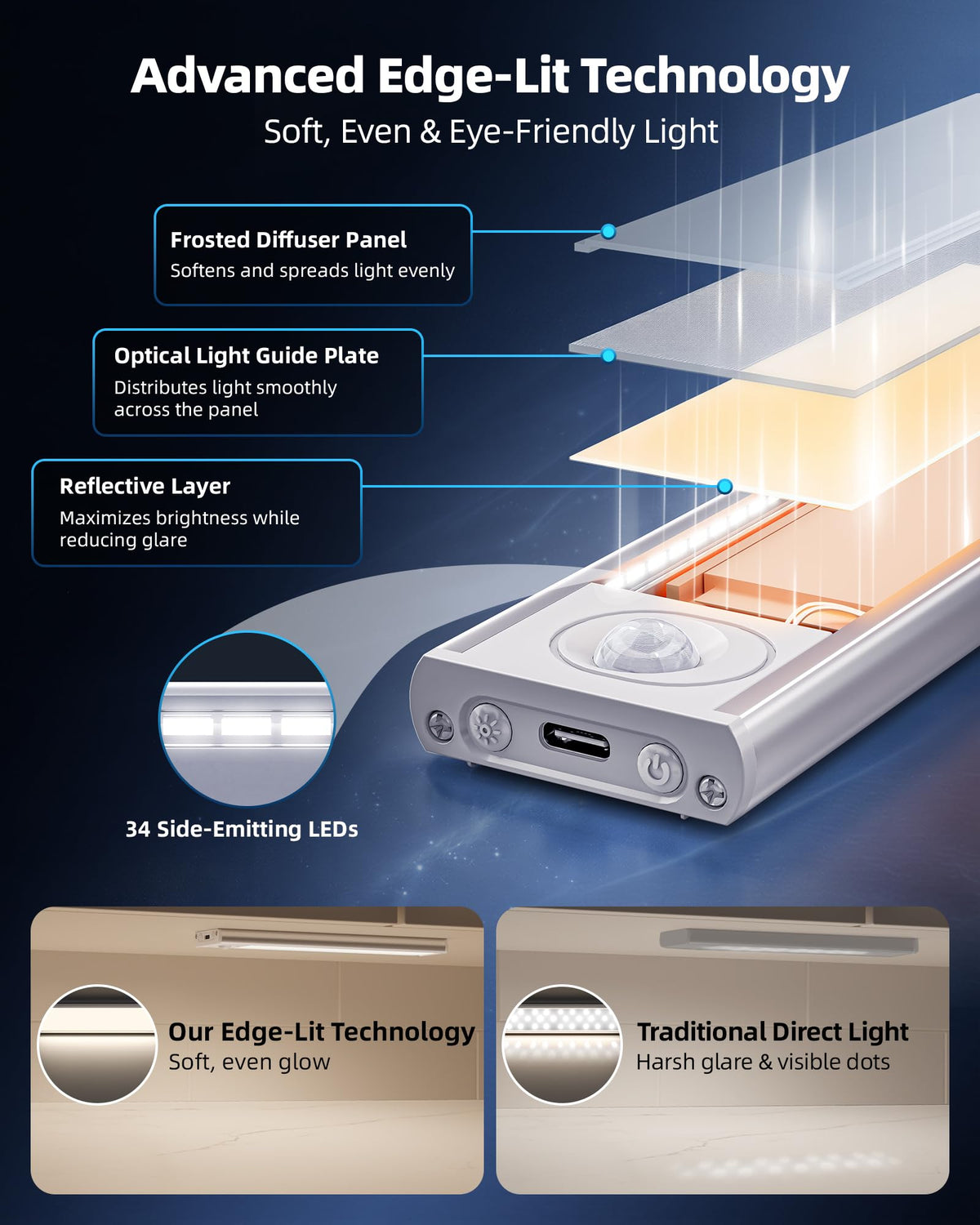 AMETHEUS dimming control for ambient to task lighting