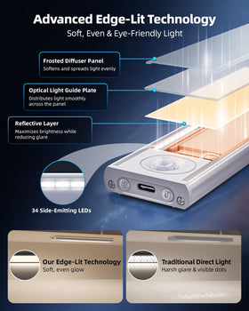 AMETHEUS dimming control for ambient to task lighting