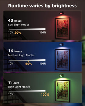 AMETHEUS wall light with three temperatures, ideal for reading or relaxing