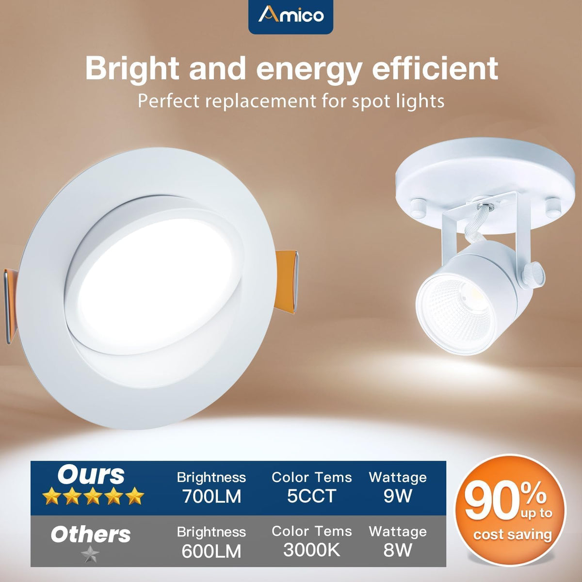 Amico 12-pack 4in gimbal downlight saves energy with 9W efficiency.