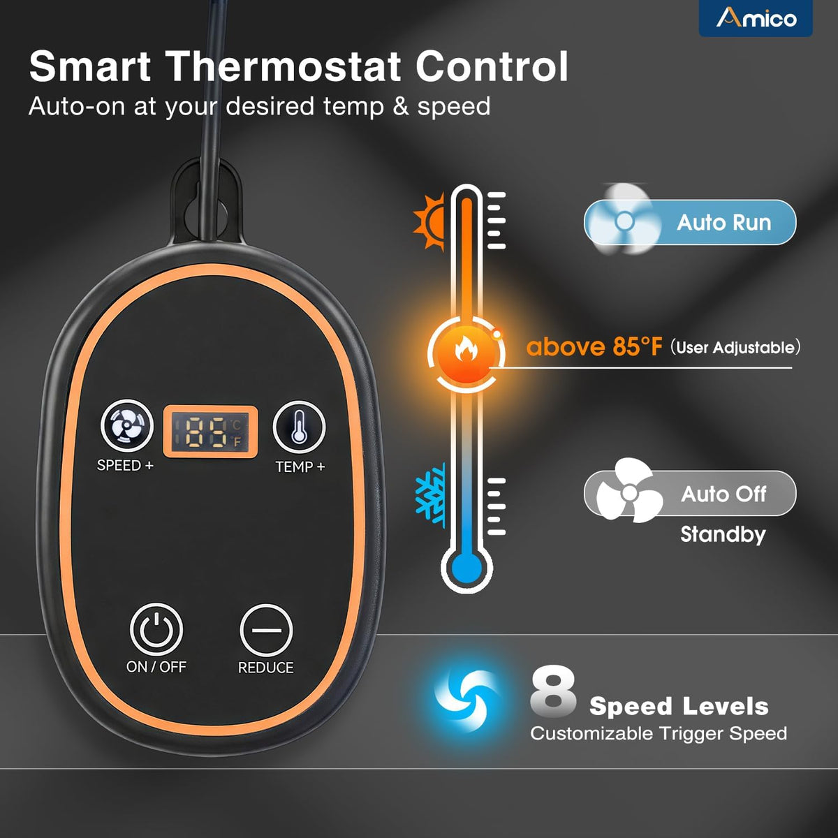 Amico 25W brushless DC motor enables energy efficient quiet operation