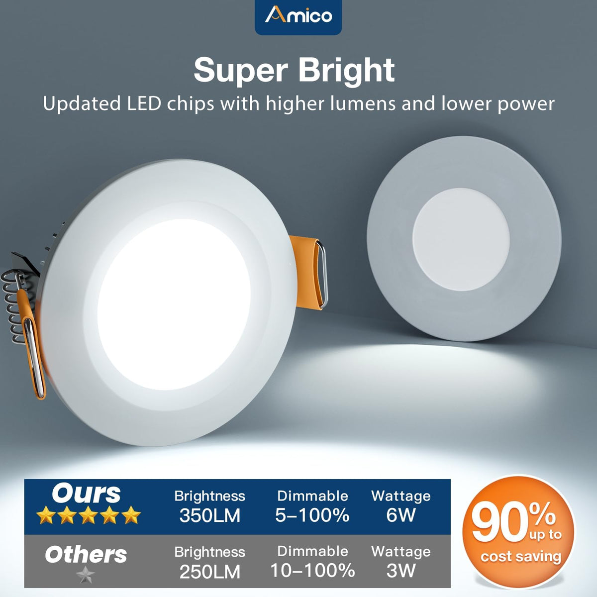 Amico 2-inch slim recessed light with J-box for easy retrofit