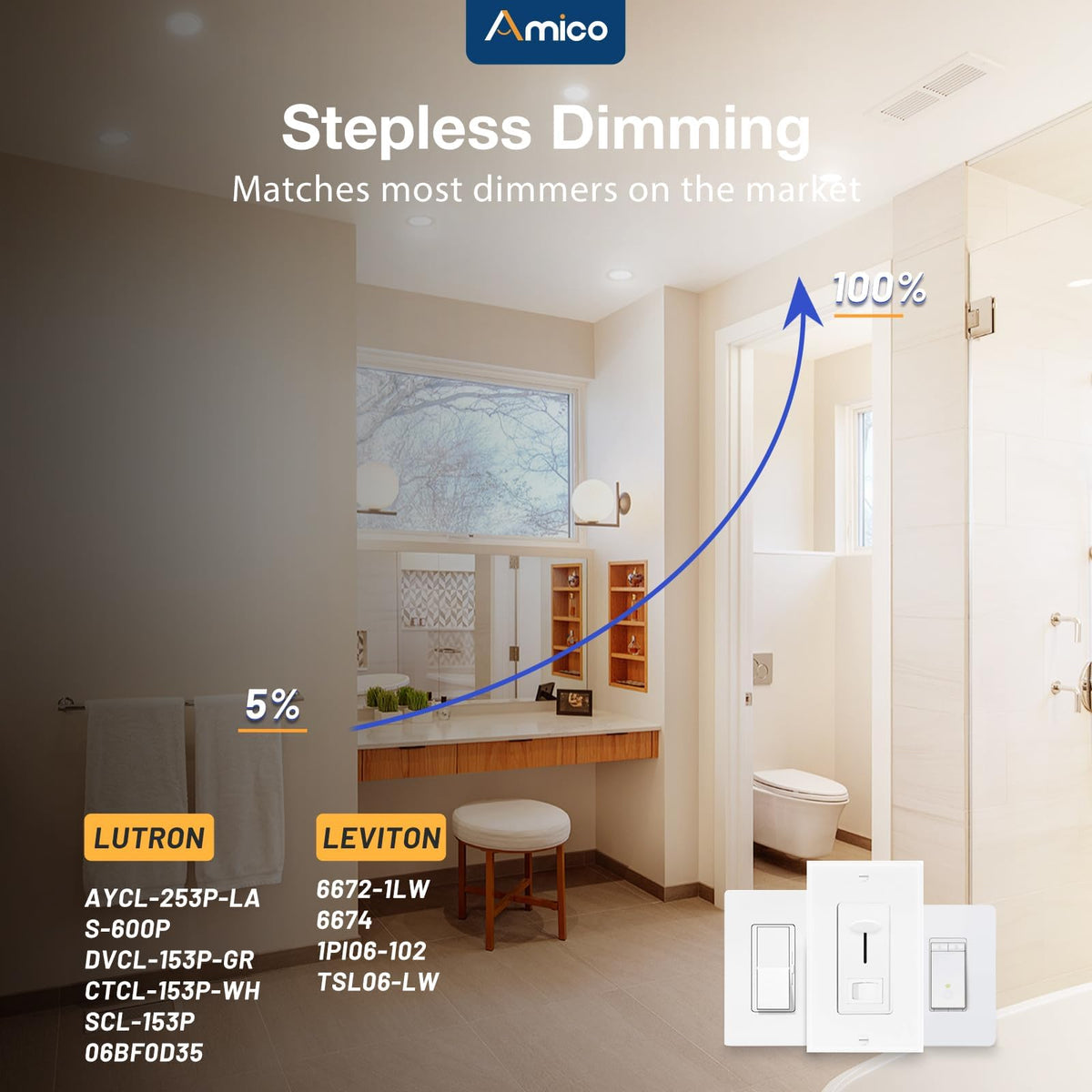 Amico 350 lumen brightness downlight for clear, even illumination