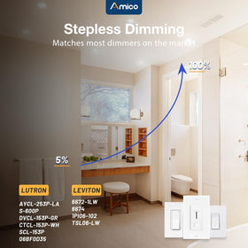 Amico 350 lumen brightness downlight for clear, even illumination