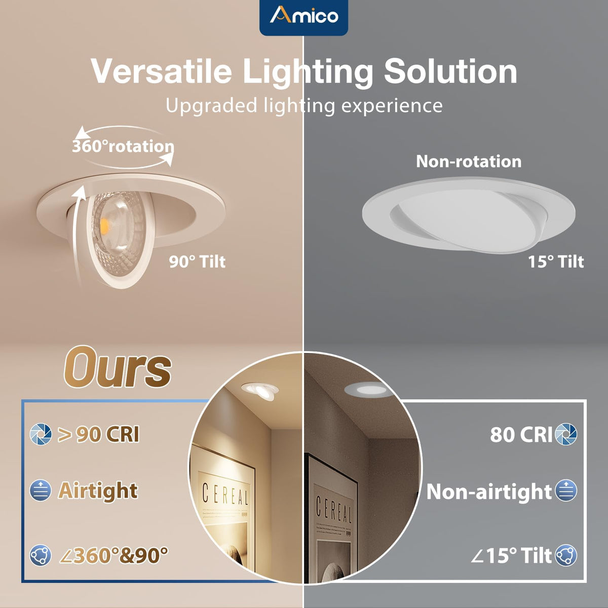 Amico 4in high-brightness downlight delivering 700 lumens at 9W.