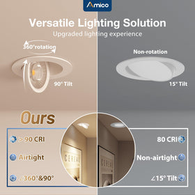 Amico 4in high-brightness downlight delivering 700 lumens at 9W.
