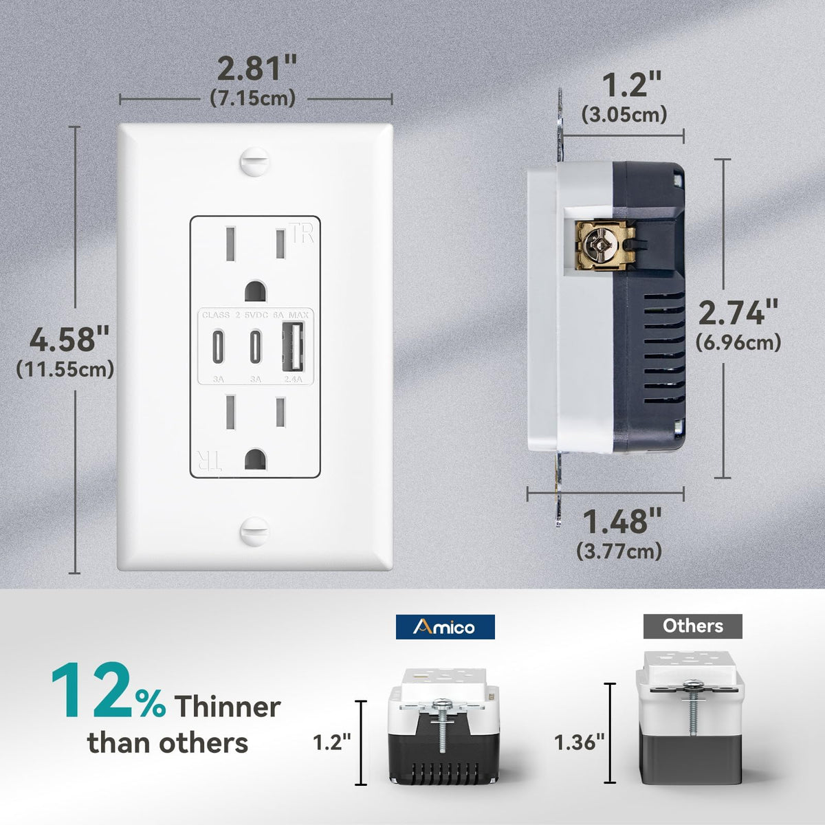 Amico ETL listed USB outlet ensuring safety and reliability