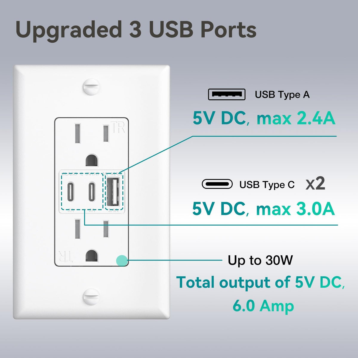Amico tamper resistant outlet protects against objects and dust