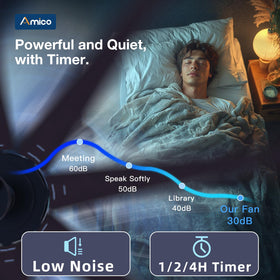 Amico delivers up to 7138 CFM for spacious room coverage
