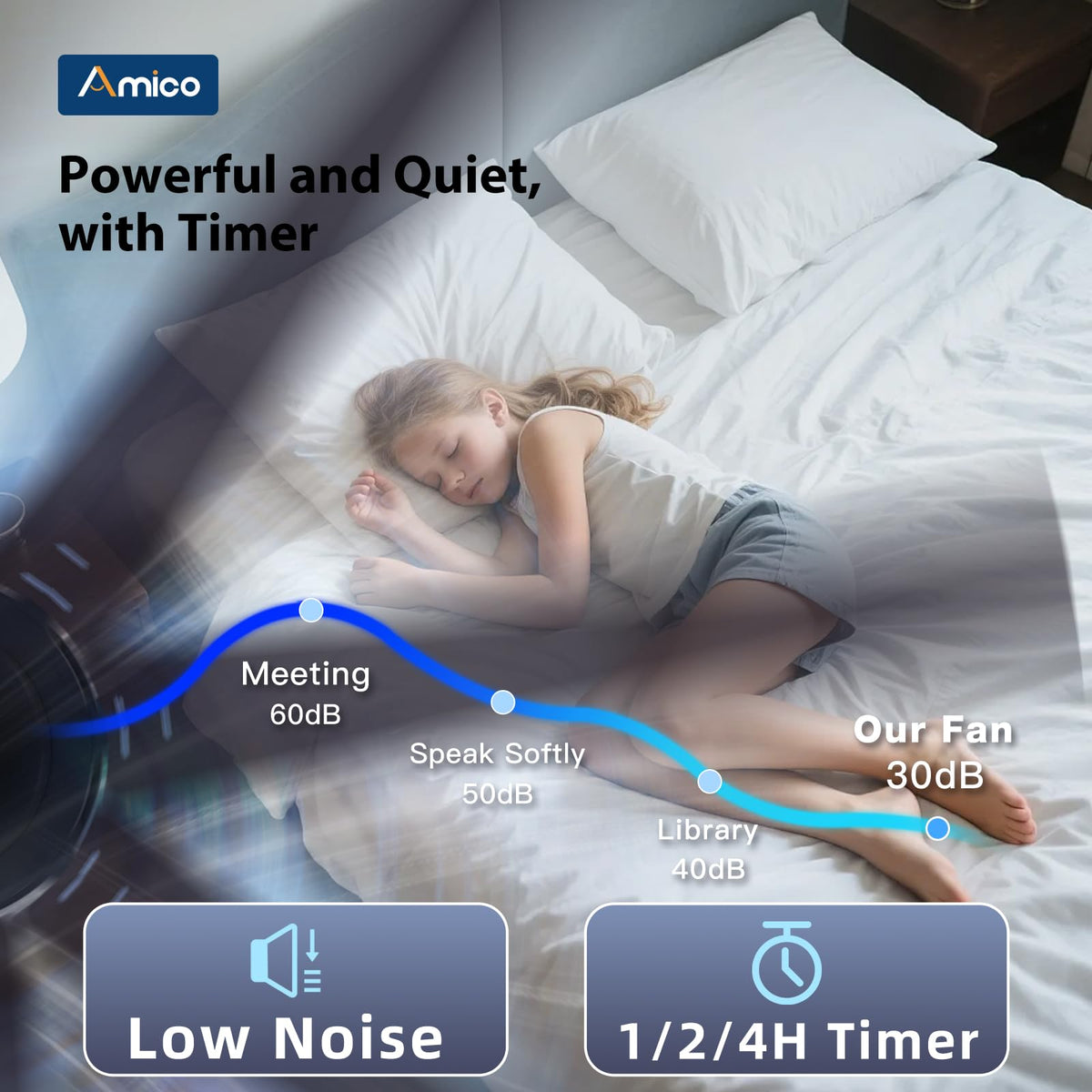 Amico high airflow up to 7138 CFM for wide coverage
