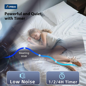 Amico high airflow up to 7138 CFM for wide coverage