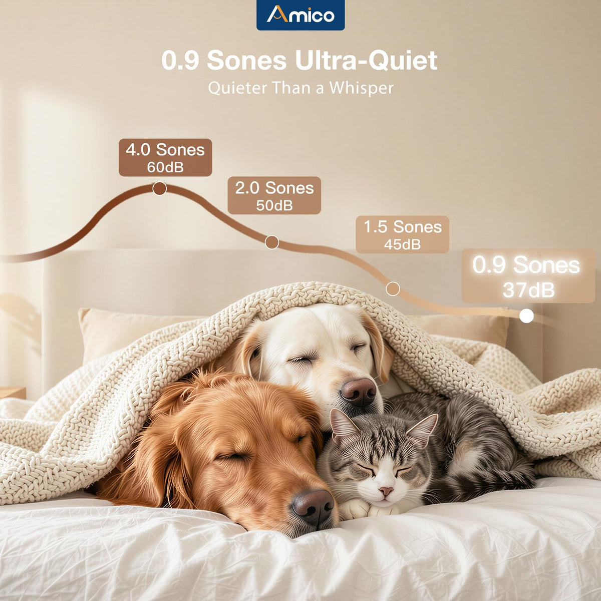 Amico color temperature selector enabling mood based lighting.