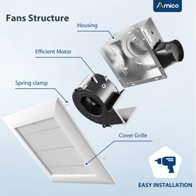 Amico comprehensive bathroom ventilation setup improves daily comfort.