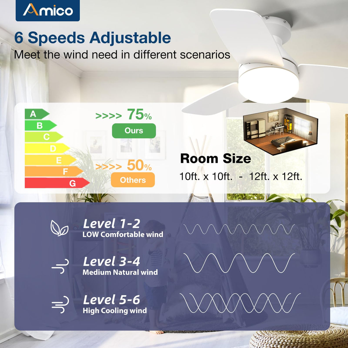 Amico ceiling fan with dimmable light and 3 CCT for ambience.