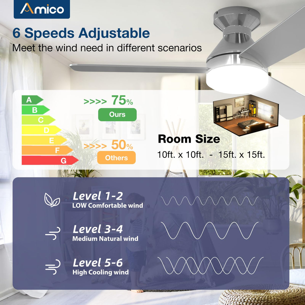 Amico flush-mount installation guide supports quick, renter-friendly setup.