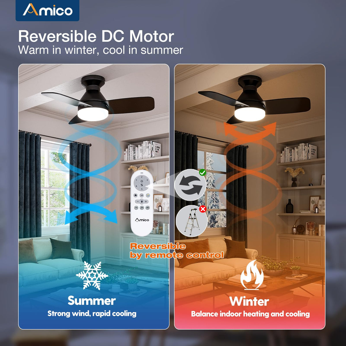 Amico reversible DC motor with dual-color blades offers year-round comfort.