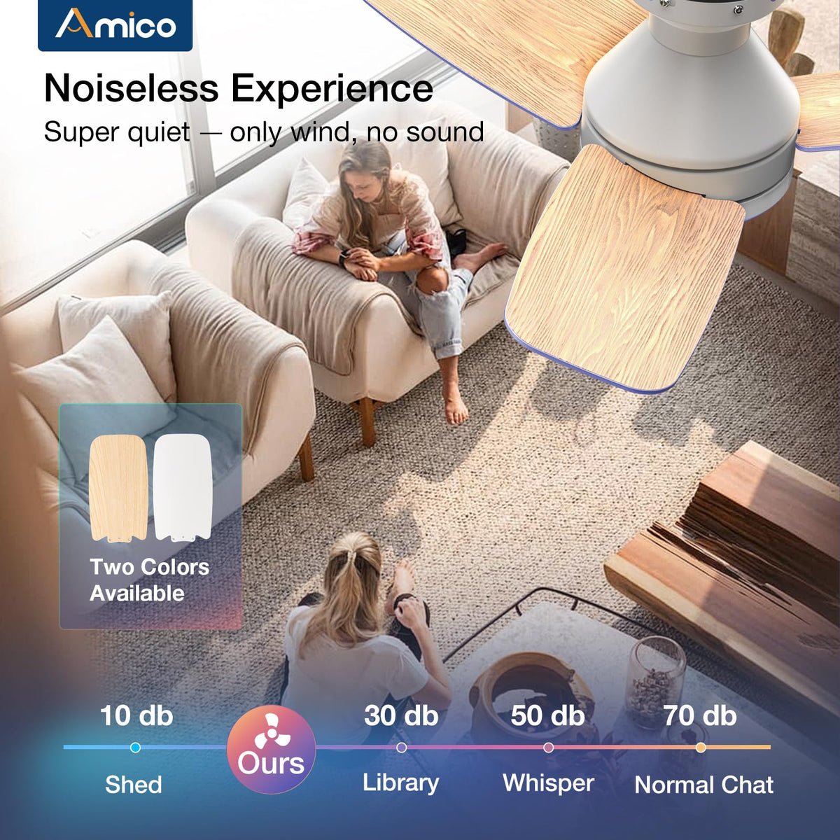 Amico noiseless ceiling fan runs quietly for undisturbed sleep.
