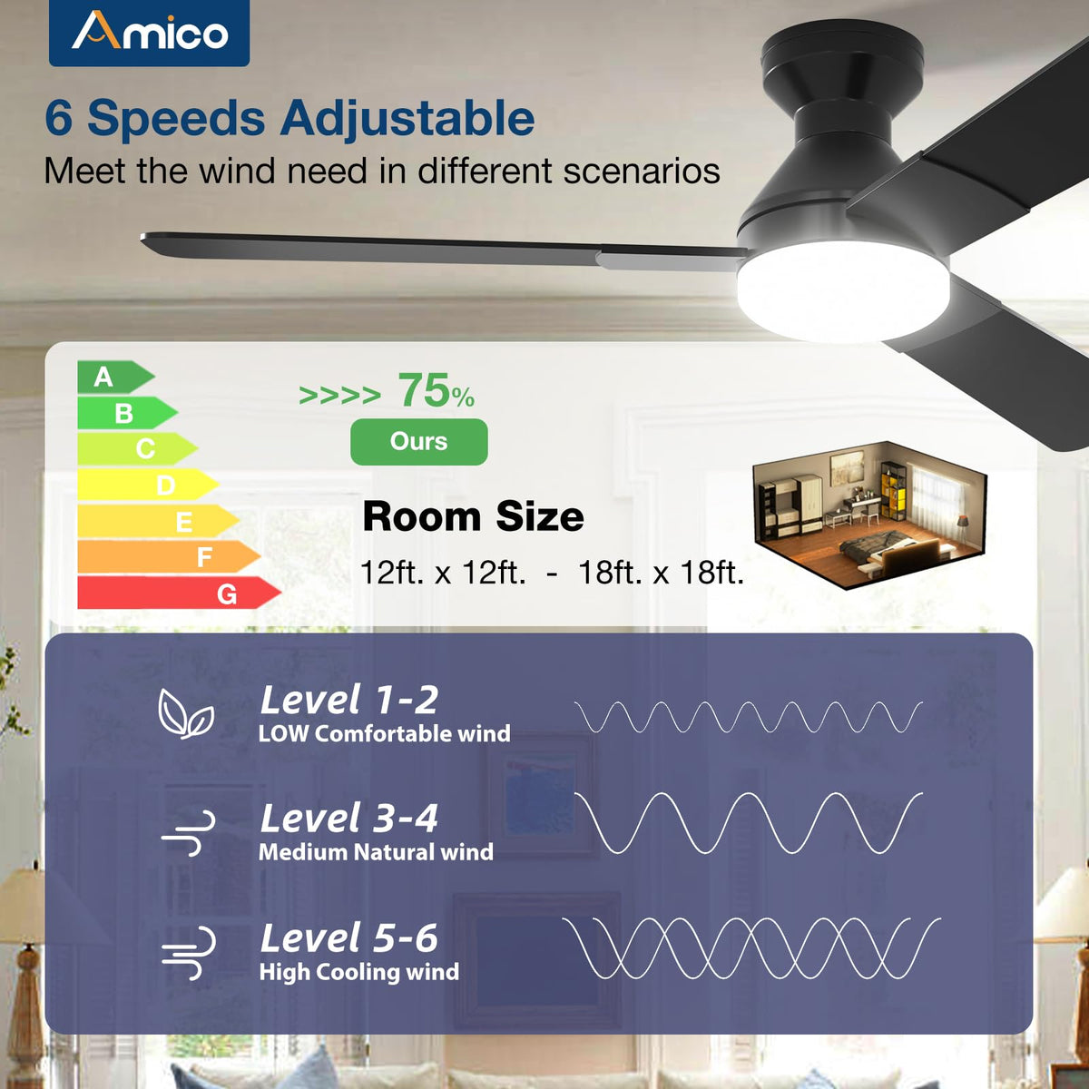Amico dimmable 3CCT LED light for ambience.