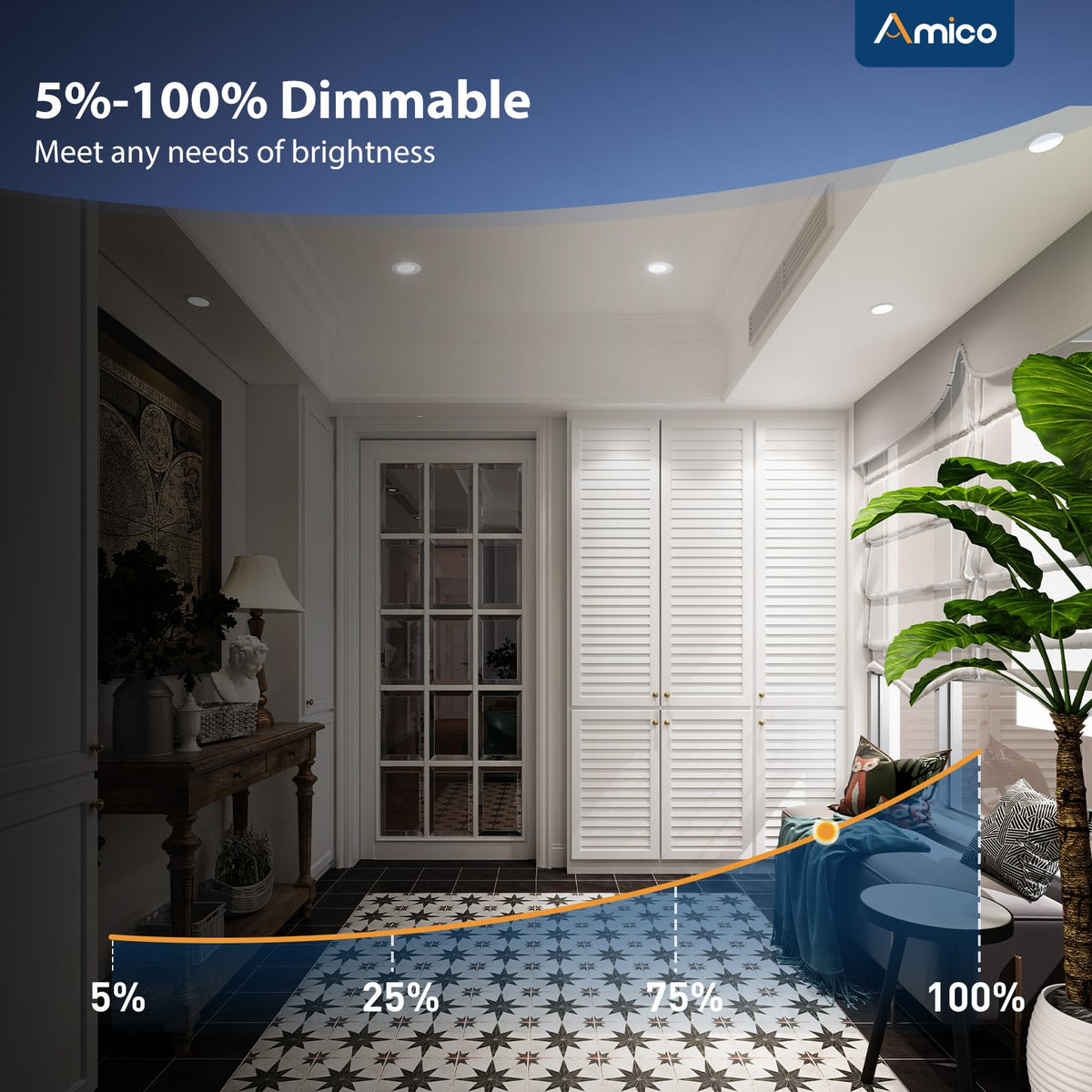 Amico dimmable 950lm can light for adjustable brightness.