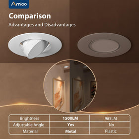 Amico dimmable downlight with smooth brightness control.
