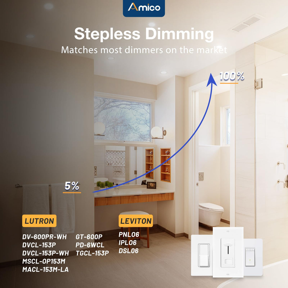 Amico dimmable recessed downlight for adjustable brightness.