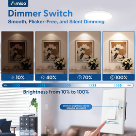 Amico dimmer switch installation closeup shows simple wiring and secure fit.