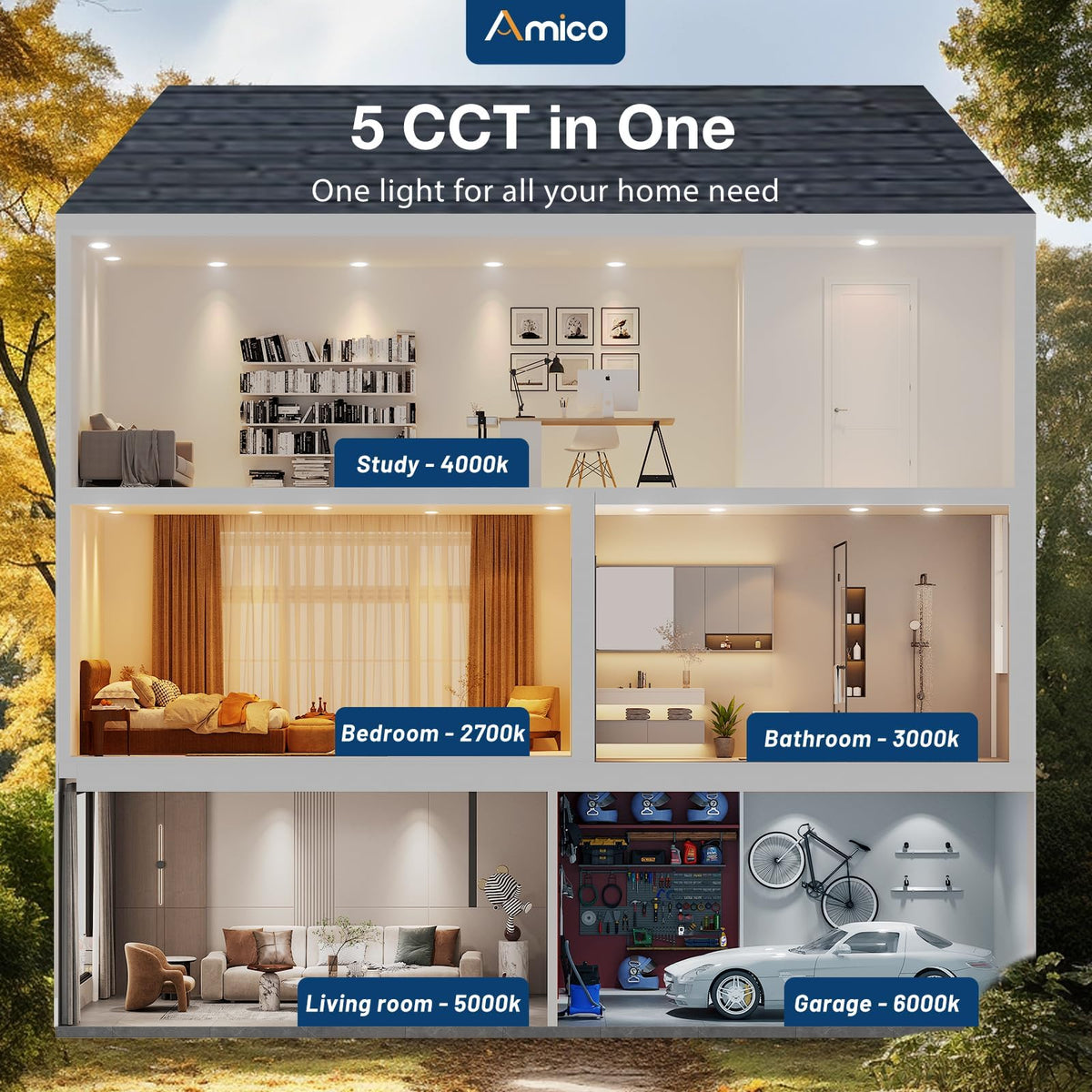 Amico disk light 1050LM bright, energy-efficient illumination.