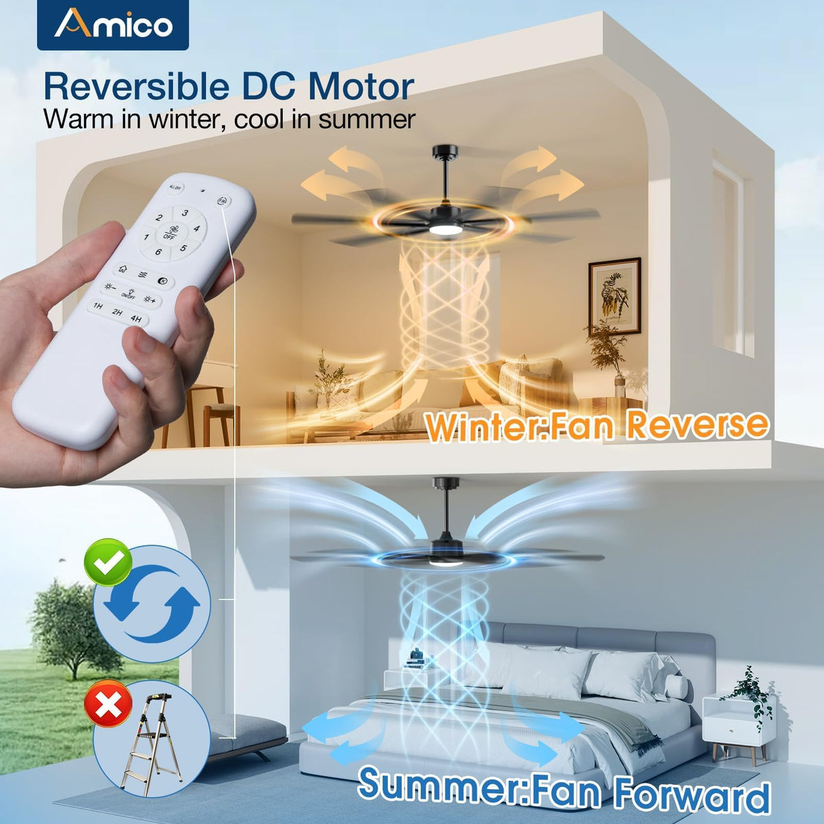 Amico renter-friendly install connects to existing junction box without drilling.