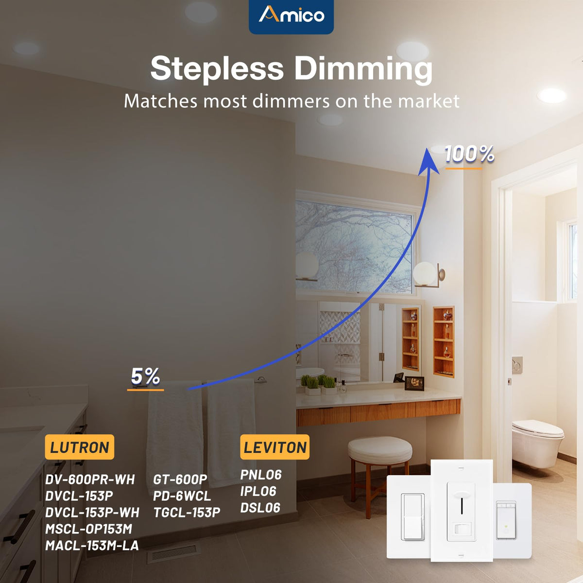 Amico ETL FCC certified downlight ensures safety and compliance.