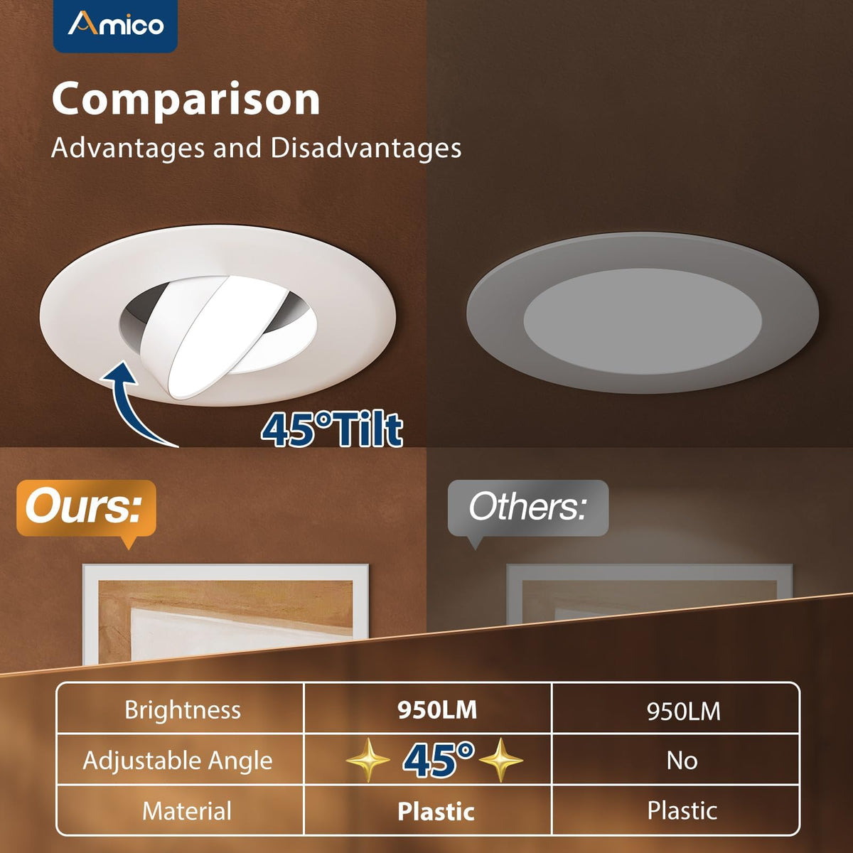 Amico eyeball downlight installs quickly with an E26 base.