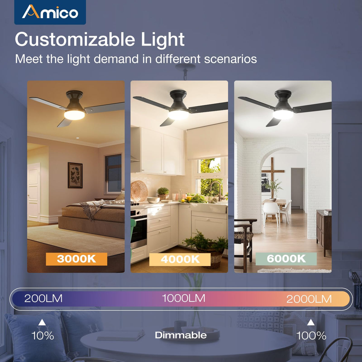 Amico fan with memory function preserves preferred settings