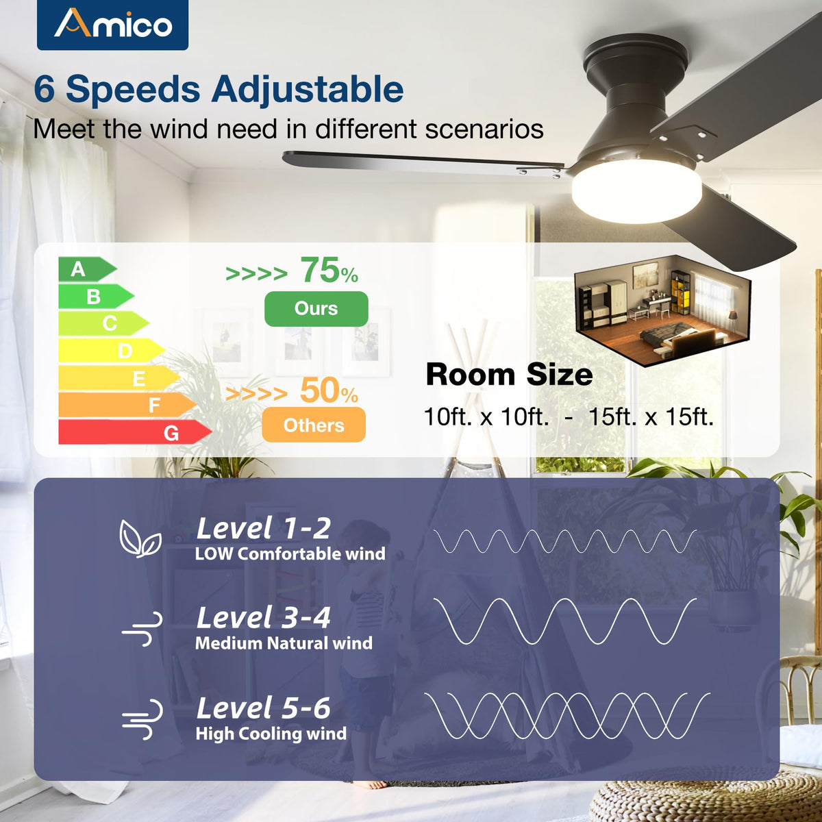 Amico flush-mount ceiling fan with light adds sleek style to living spaces