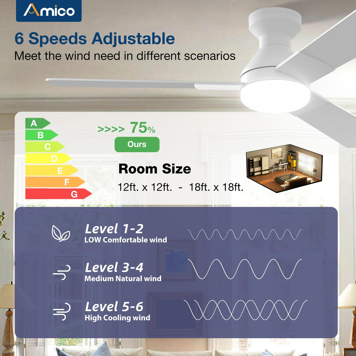 Amico flush mount installation guide illustrating renter-friendly setup.