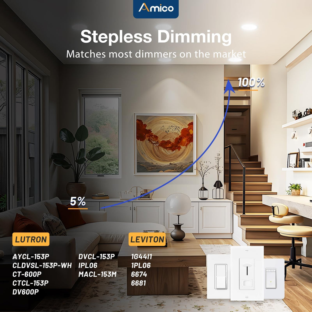 Amico IC-rated recessed light safe for insulation contact.