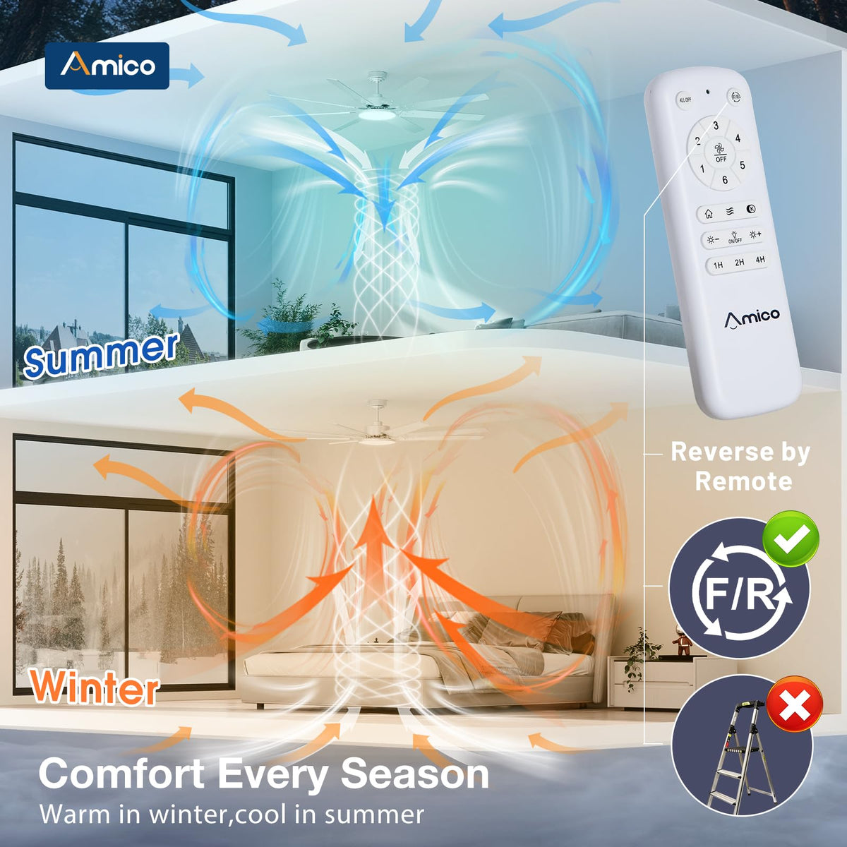 Amico indoor-outdoor rated ceiling fan for versatile spaces