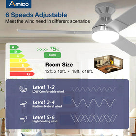 Amico low-profile flush-mount ceiling fan for compact rooms