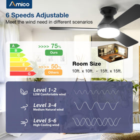 Amico outdoor patio ceiling fan for covered outdoor areas