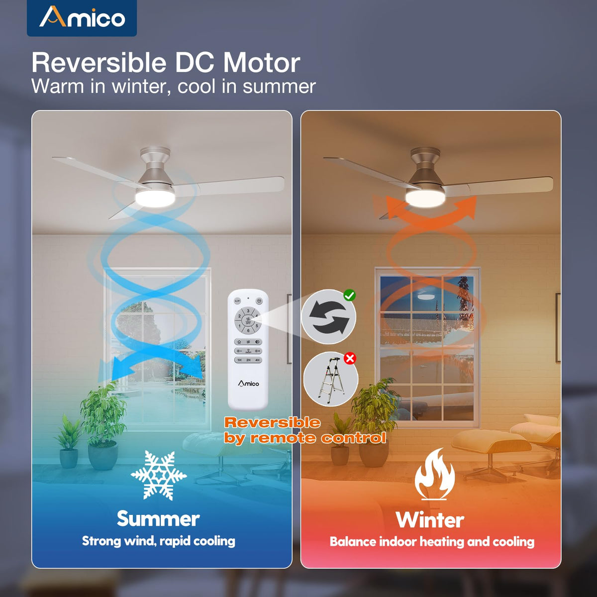 Amico quiet ceiling fan with near-silent operation (35dB)